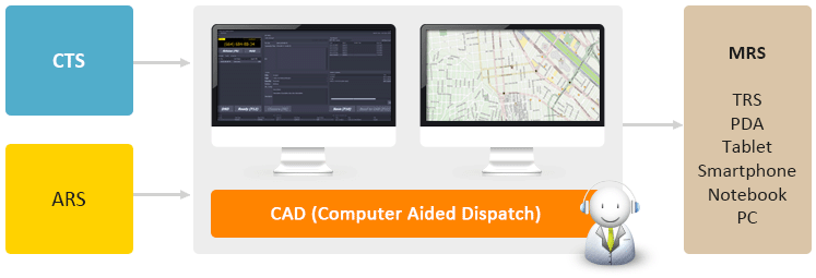 cad