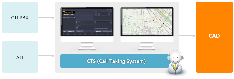 CTS