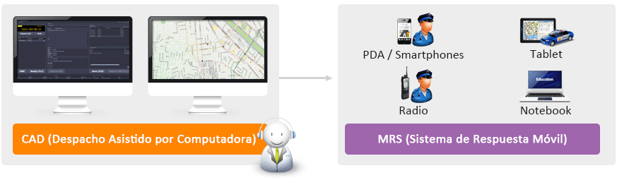 cad